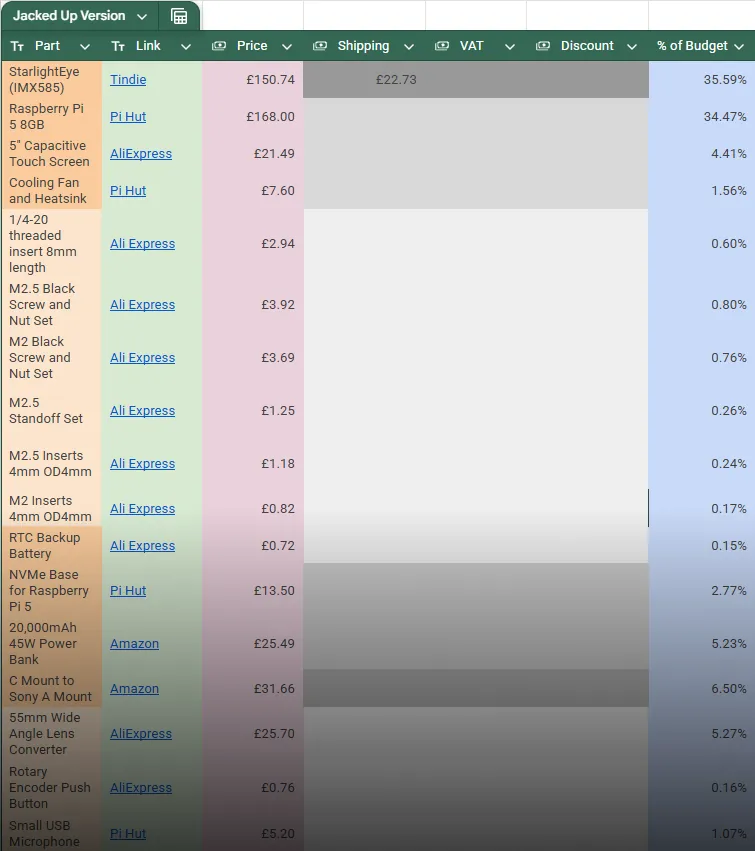 The parts list spreadsheet, with prices and each part's share of the budget